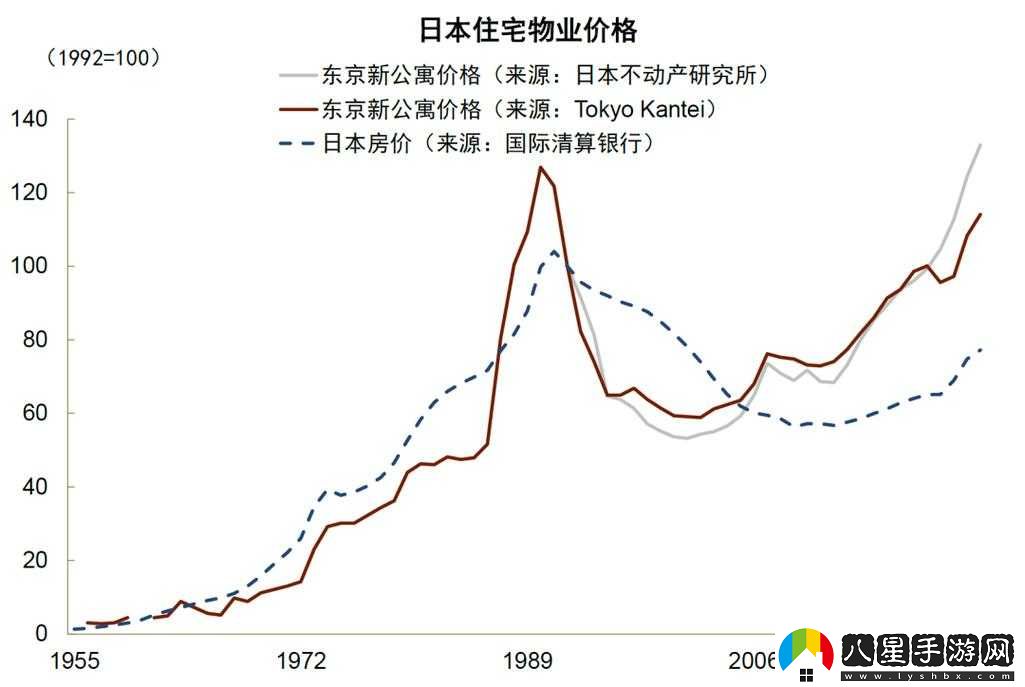 日本房?jī)r(jià)從最高到最低跌了多少