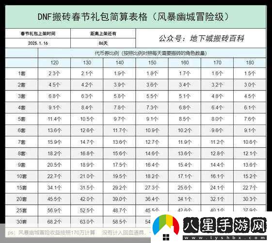 DNF搬磚黨新征途