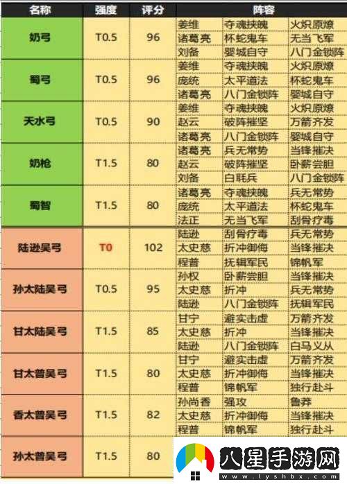 亂世三國(guó)志中主公挑選武將及陣容搭配的全面深度解析