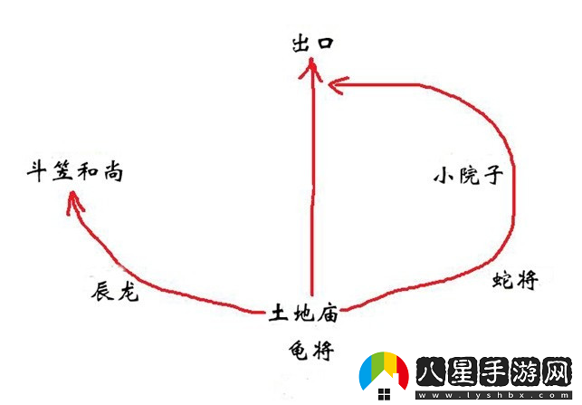 黑神話悟空不白精魄位置說(shuō)明