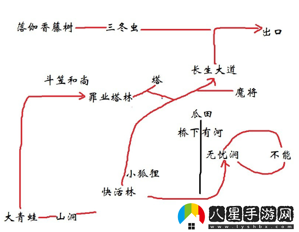 黑神話悟空不白精魄位置說(shuō)明