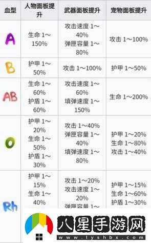 彈力果凍血型攻略大全