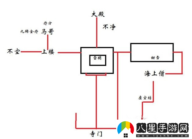 黑神話悟空不白精魄位置說(shuō)明