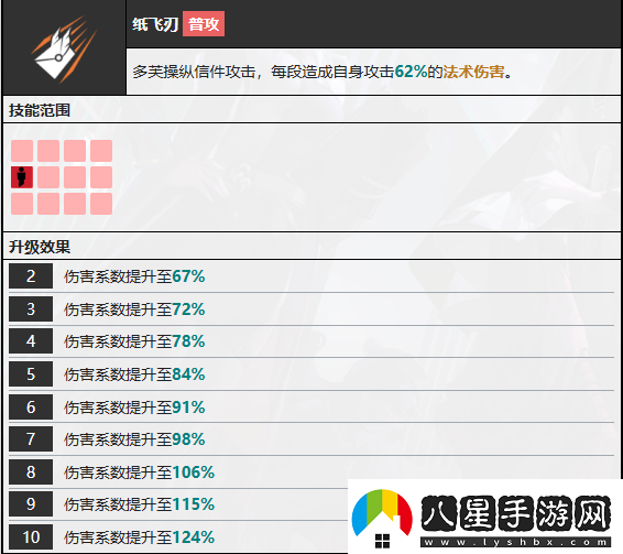 無期迷途多芙技能攻略