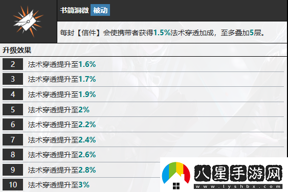 無期迷途多芙技能攻略