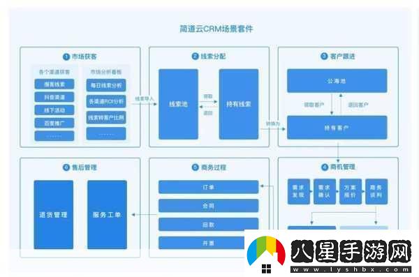 成免費crm特色1.打造高效客戶管理成免費CRM助您輕松應對挑戰(zhàn)