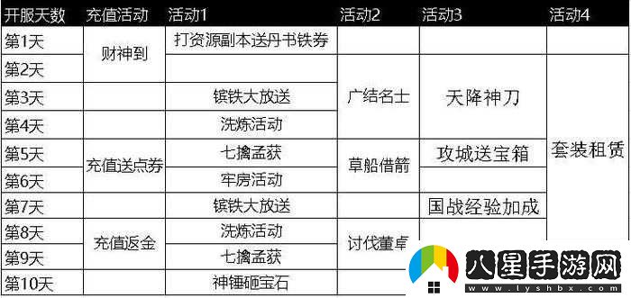 攻城掠地協(xié)助建造功能的開啟方式究竟如何獲取