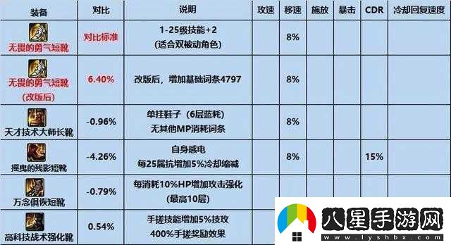 人之下藥仙裝備精選指南