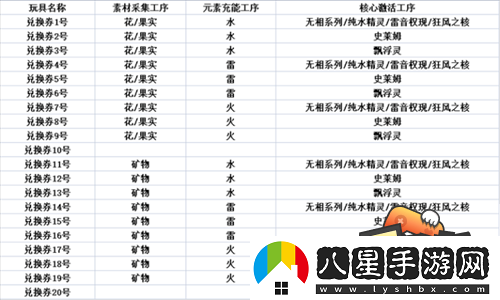 原神爐心機(jī)造活動兌換券合成公式分享