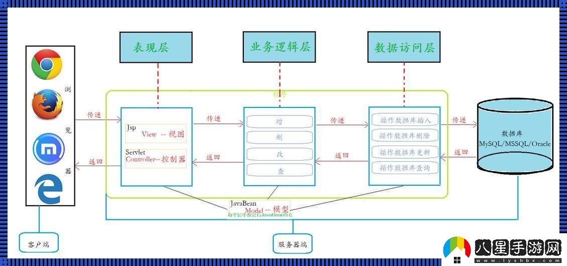 建筑狂想曲