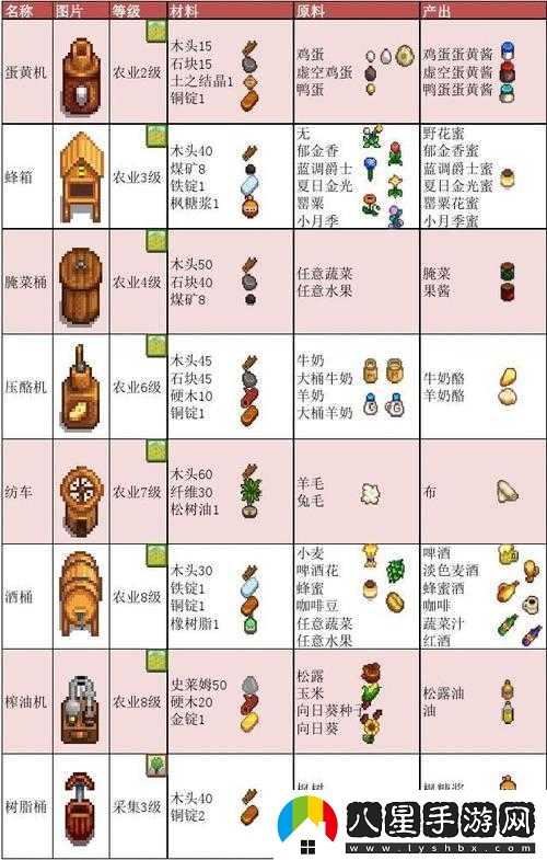 星露谷物語未碾米加工方法全揭秘