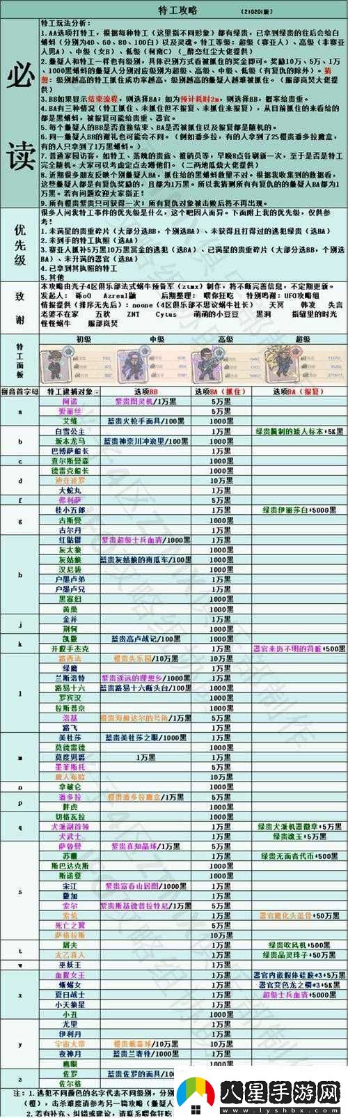 最強蝸牛特工攻略大全