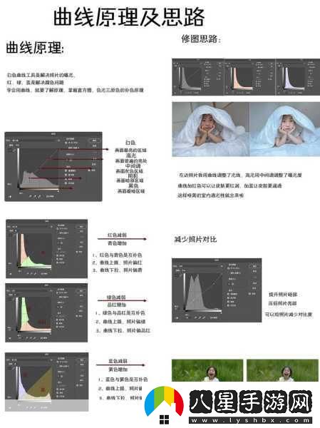 PS二級(jí)調(diào)色技巧揭秘