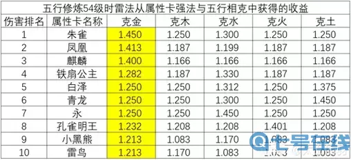 大話手游雷法克