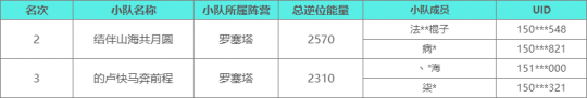 雪國人生1.2版本校園對抗賽結(jié)束