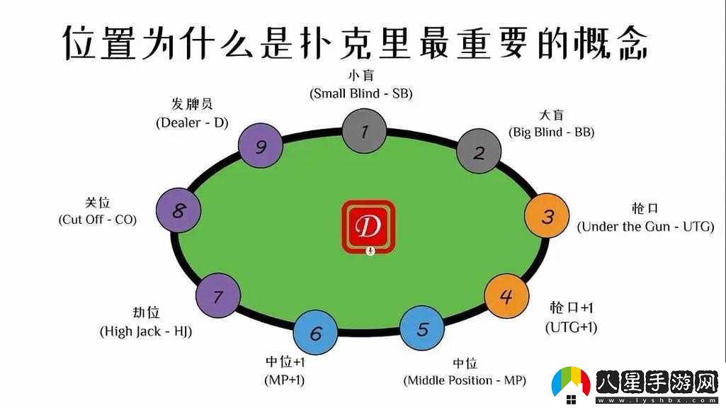 掌握手心德州撲克中關(guān)鍵的翻牌技巧攻略