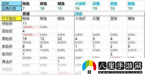 DNF新活動(dòng)深度解析釣魚(yú)之外升級(jí)與注意事項(xiàng)全攻略