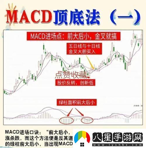 “MACD周期共震狂想曲