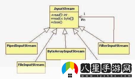 javaByteArrayInputStream使用穩(wěn)定高效1.JavaByteArrayInputStream的高效使用與拓展技巧