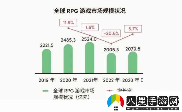 解讀國產(chǎn)與歐洲游戲市場尺寸對比20232023年國產(chǎn)與歐洲游戲市場規(guī)模對比分析