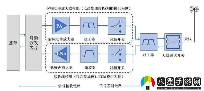 國(guó)產(chǎn)射頻放大器