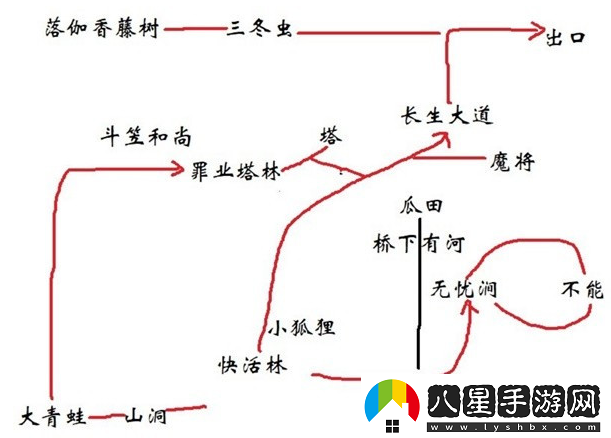 黑神話悟空全法術(shù)有哪些