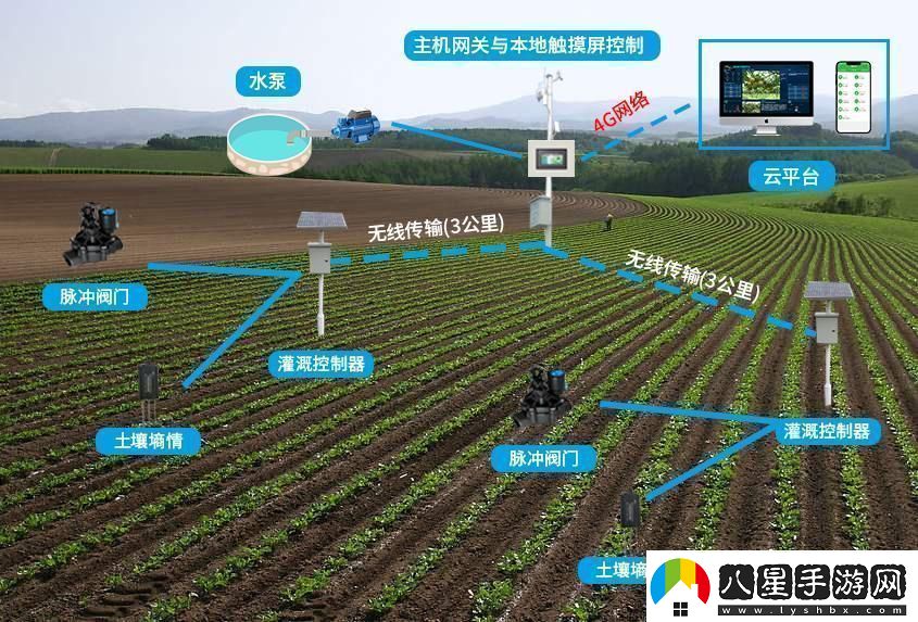 灌溉界的AI大拿破紀(jì)錄后的我一臉懵圈