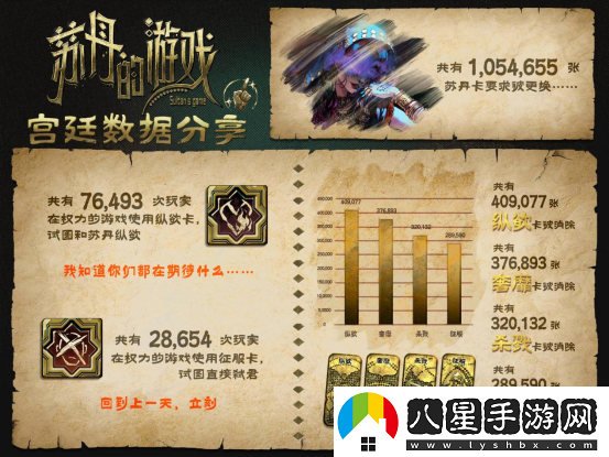 蘇丹的游戲Steam愿望單突破10萬(wàn)，最新公布后續(xù)開發(fā)計(jì)劃