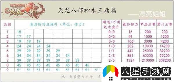 天龍八部2888武圣卡領(lǐng)取全攻略