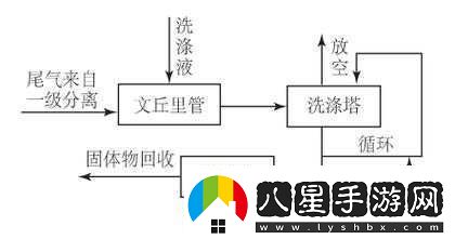 液體收集器系統(tǒng)