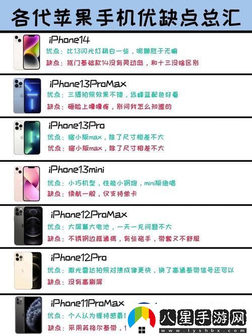 中國成熟iphone的性能評測