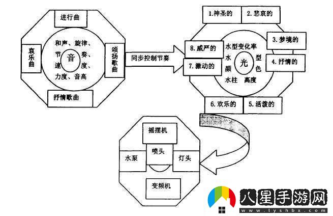 人間小噴泉所指的含義究竟為何