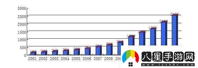 日本三線與韓國三線市場定位對比分析