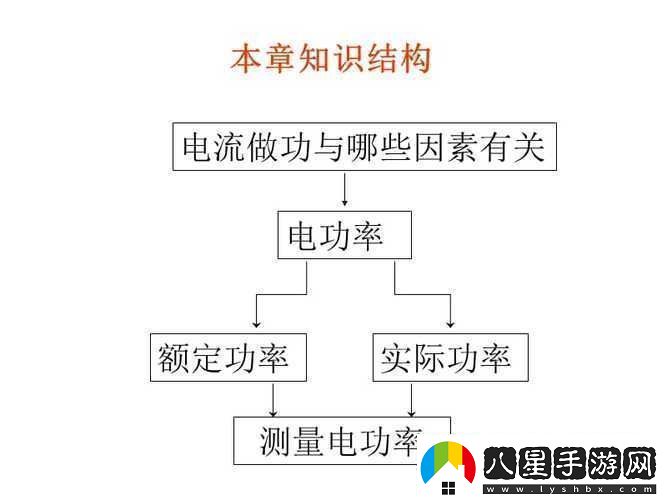 家庭理論電費(fèi)2