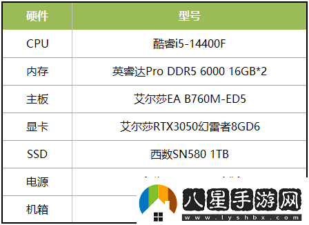 當(dāng)城市建造遇上末世求生用艾爾莎RTX3050幻雷者8GD6輕松玩轉(zhuǎn)冰汽時代2電腦游戲