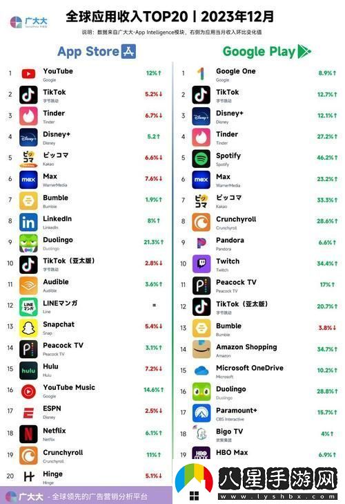 探秘AppStore美區(qū)免費2023