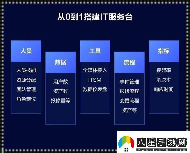 IT服務臺與客服的“不思議”差異