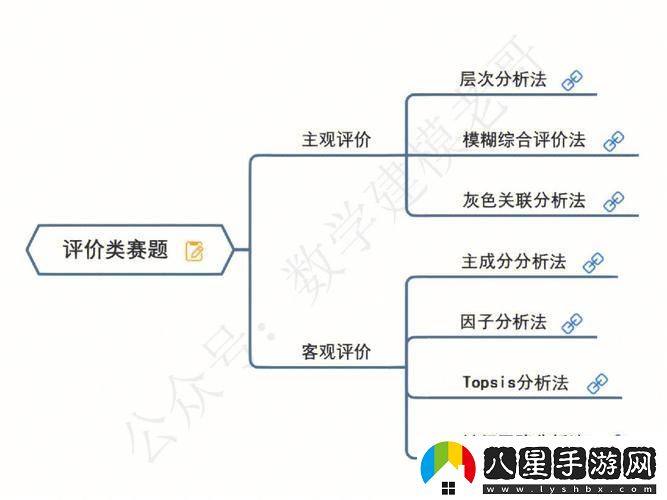 “捕食游戲”