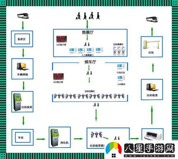 小鎮(zhèn)公交售票員的B系統(tǒng)傳奇