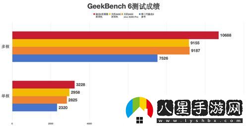 超高幀率體驗(yàn)！驍龍8至尊版在大型手游中的卓越表現(xiàn)令人驚嘆