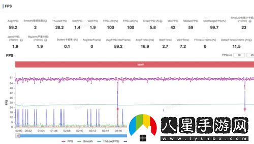 超高幀率體驗(yàn)！驍龍8至尊版在大型手游中的卓越表現(xiàn)令人驚嘆