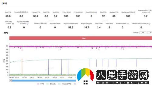 超高幀率體驗(yàn)！驍龍8至尊版在大型手游中的卓越表現(xiàn)令人驚嘆