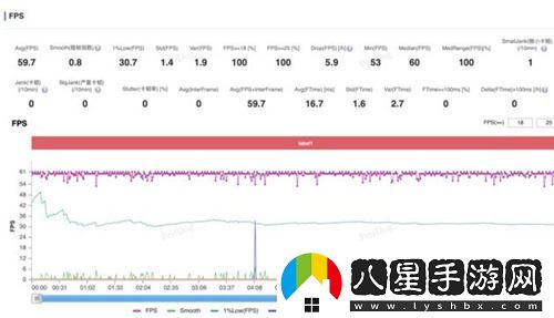 超高幀率體驗(yàn)！驍龍8至尊版在大型手游中的卓越表現(xiàn)令人驚嘆