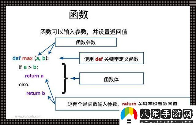 Python連加函數(shù)