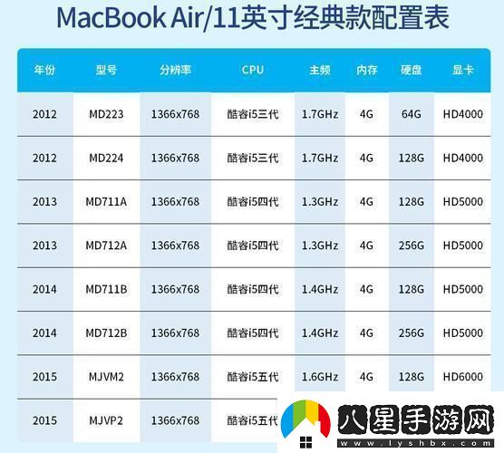 “潮流MacBook型號年份大揭秘笑談科技圈的尷尬瞬間”