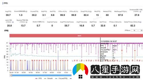 超高幀率體驗(yàn)！驍龍8至尊版在大型手游中的卓越表現(xiàn)令人驚嘆