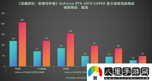 DLSS3做隊(duì)友才真隊(duì)友!RTX40系顯卡龍騰世紀(jì)4橫測