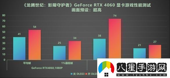 DLSS3做隊(duì)友才真隊(duì)友!RTX40系顯卡龍騰世紀(jì)4橫測