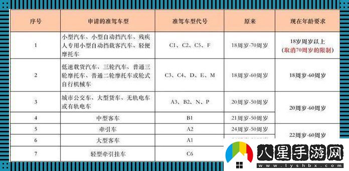 青春限免到期！‘成年人’認(rèn)證