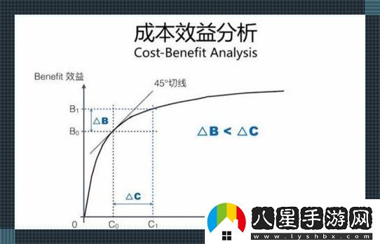 “馬氏模型”